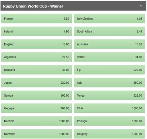 RWC Odds Betting - Maximizing Your Rugby World Cup Wagers